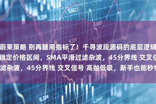 蔚莱策略 别再瞎用指标了！千寻波段源码的底层逻辑很简单：用HHV/LLV锁定价格区间，SMA平滑过滤杂波，45分界线 交叉信号 高抛低吸，新手也能秒懂！